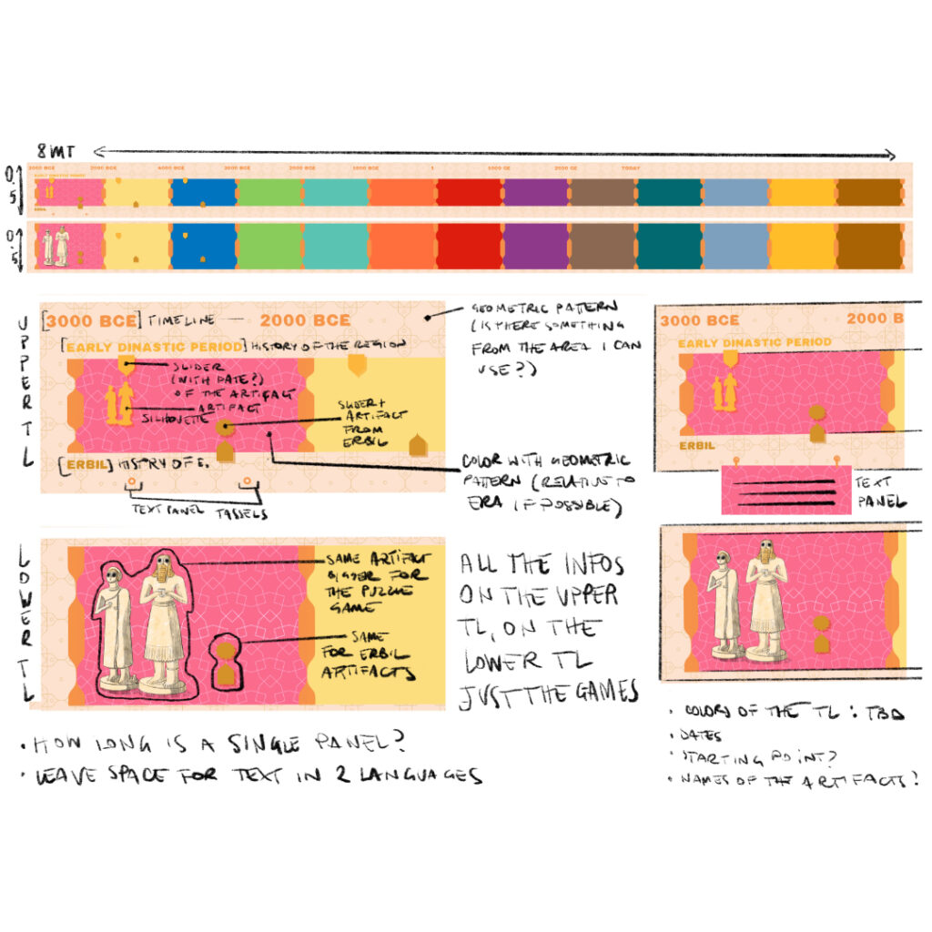  illustrations for the Children Interpretation Center in Erbil by tostoini: timeline color palette and design first draft